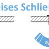 Hochwertige Müllklappe mit Soft-Close, aus rostfreiem Edelstahl, Oberfläche: satiniert matt, 220 mm (8,7″), Ausführung: rechteckig, AD-KH020-HL. Selbstschließende Edelstahlmüllklappe, für Küchenmöbel und viel mehr, von Sugatsune / LAMP® (Japan) – Bild 5