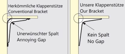 2 Stück hochwertiger Schwerlastmontagewinkel, Tragkraft: 50 kg (111 lbs), Oberfläche: weiß, 180,5 mm (7,2″), BTK-180W. Schwerlastregalwinkel für Tablar, Trennwand, Regal, Fachboden, Eckverbindung und viel mehr, von Sugatsune / LAMP® (Japan) – Bild 4