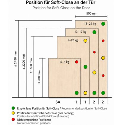 Soft-Close Schließdämpfer, F069073711, von GRASS. Technische Zeichnung